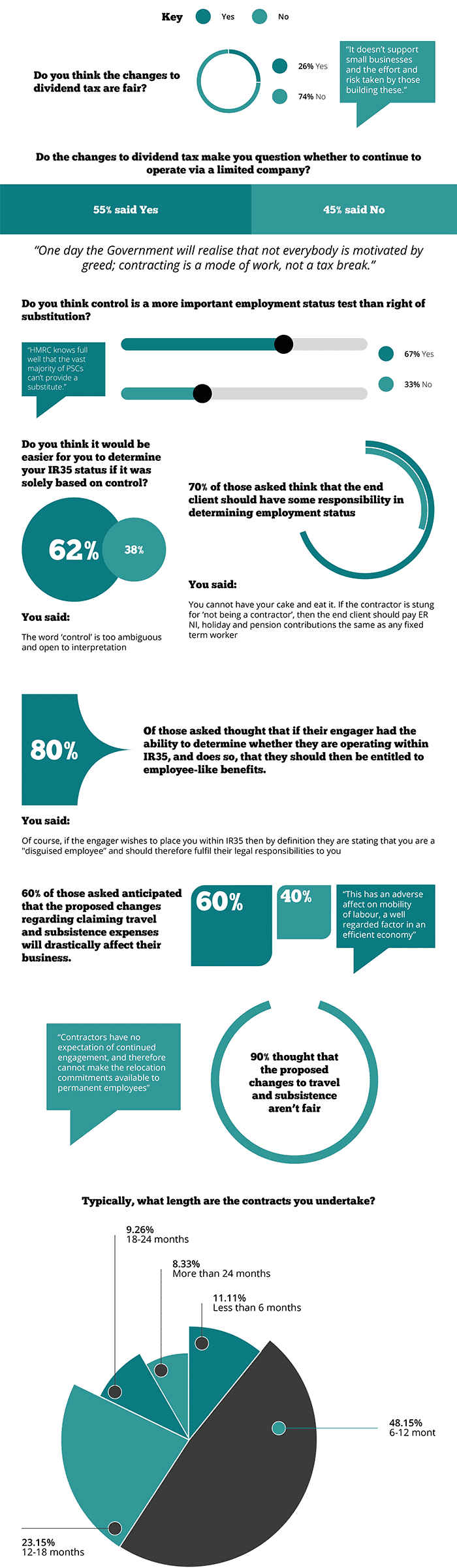 ir35 survey