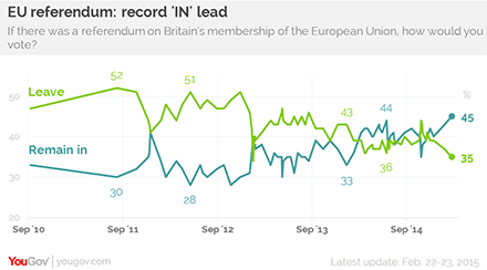 EU Referendum