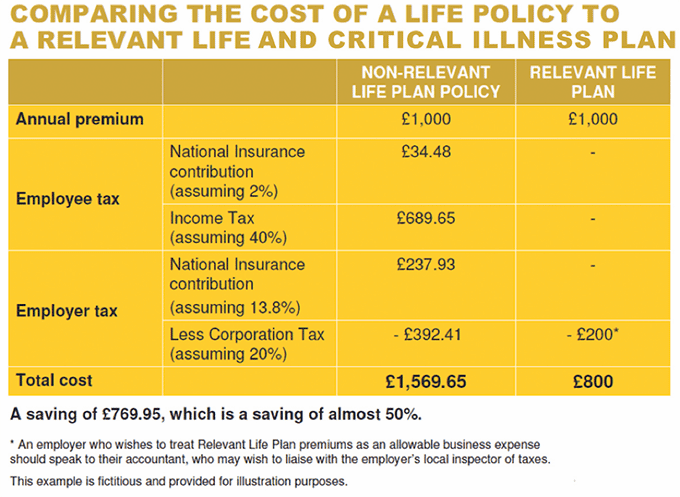 life insurance statistics