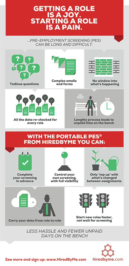 hirebyme infographic